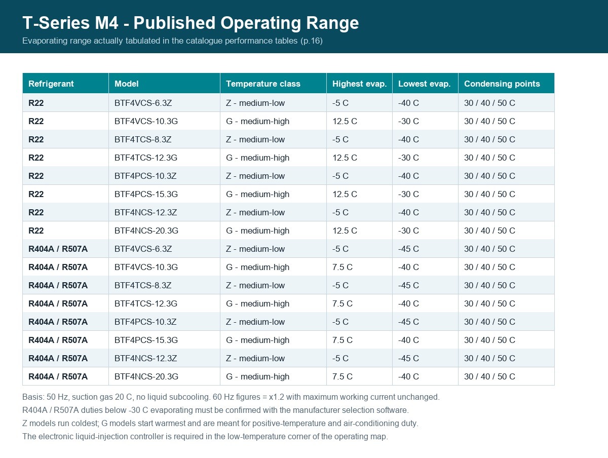 fig-1-m4-operating-range-fr